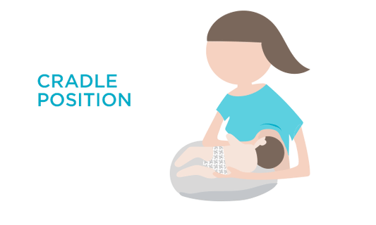 Breastfeeding Basics: Positioning & Latch