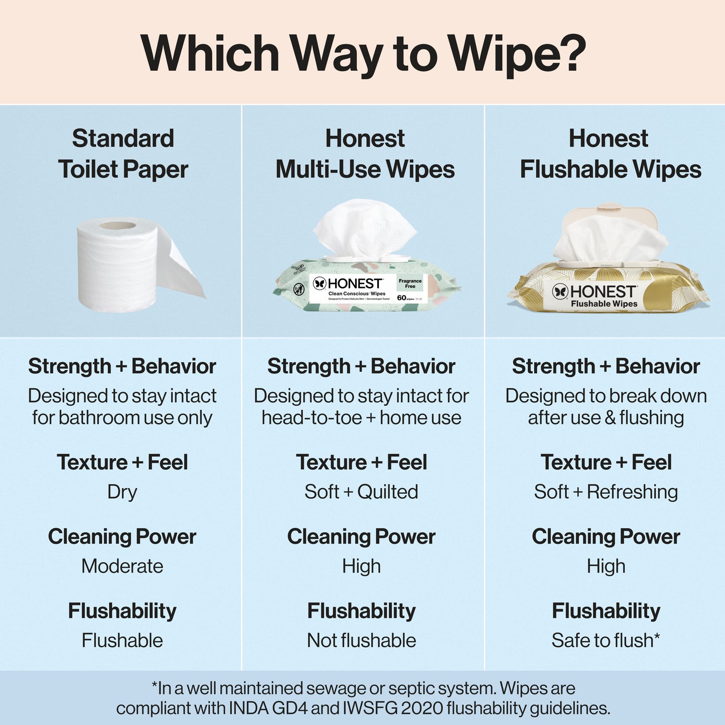 Flushable Wipes, Gilded Wings