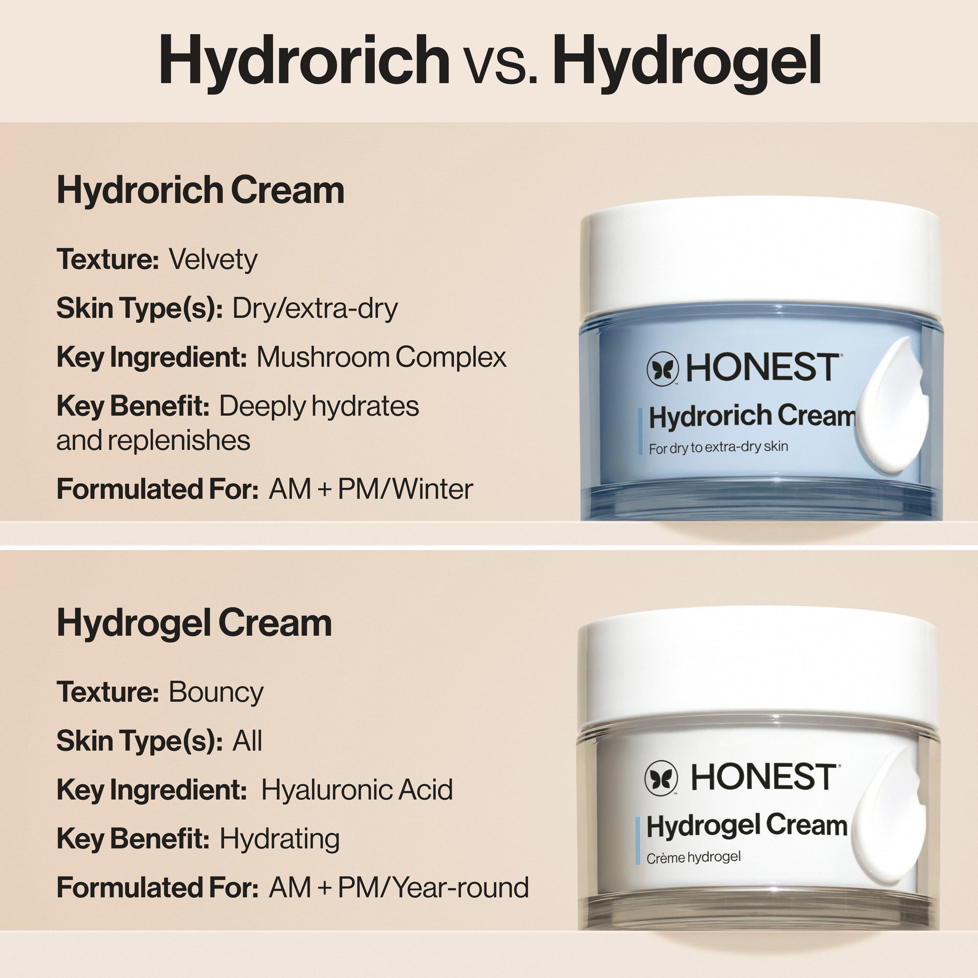 Honest Hydrorich Cream