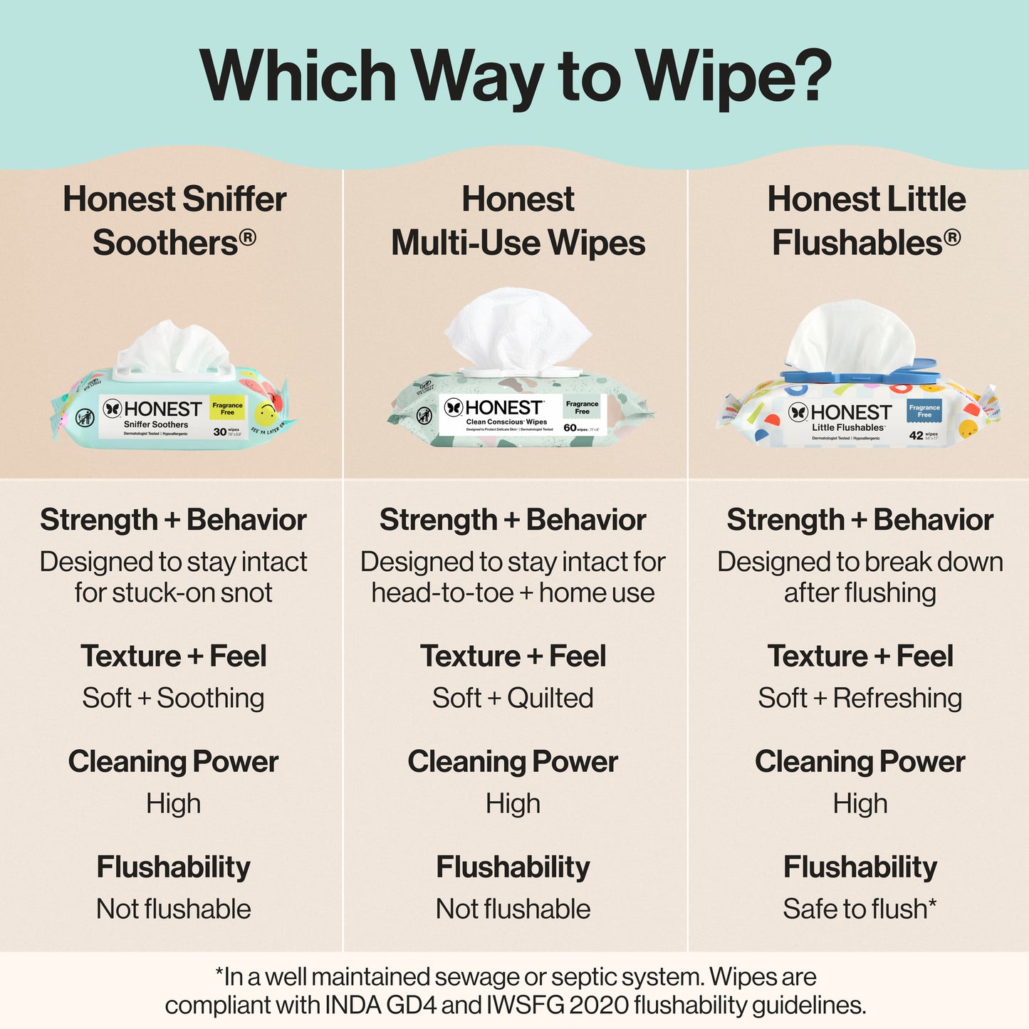 Sniffer Soothers Nose + Face Wipes