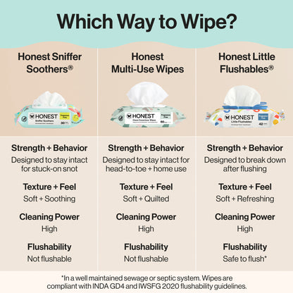 Sniffer Soothers Nose + Face Wipes