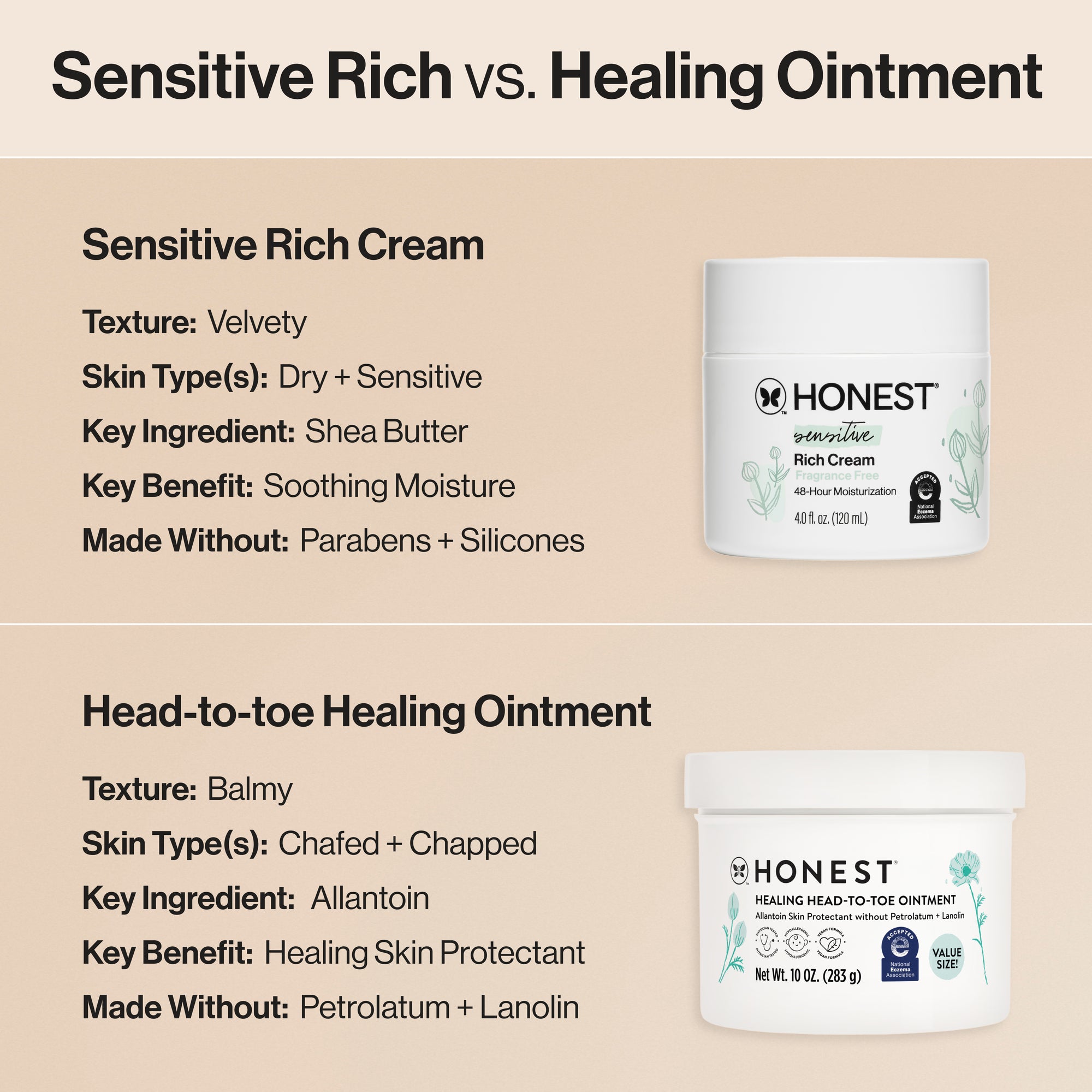 Honest Sensitive Rich Cream