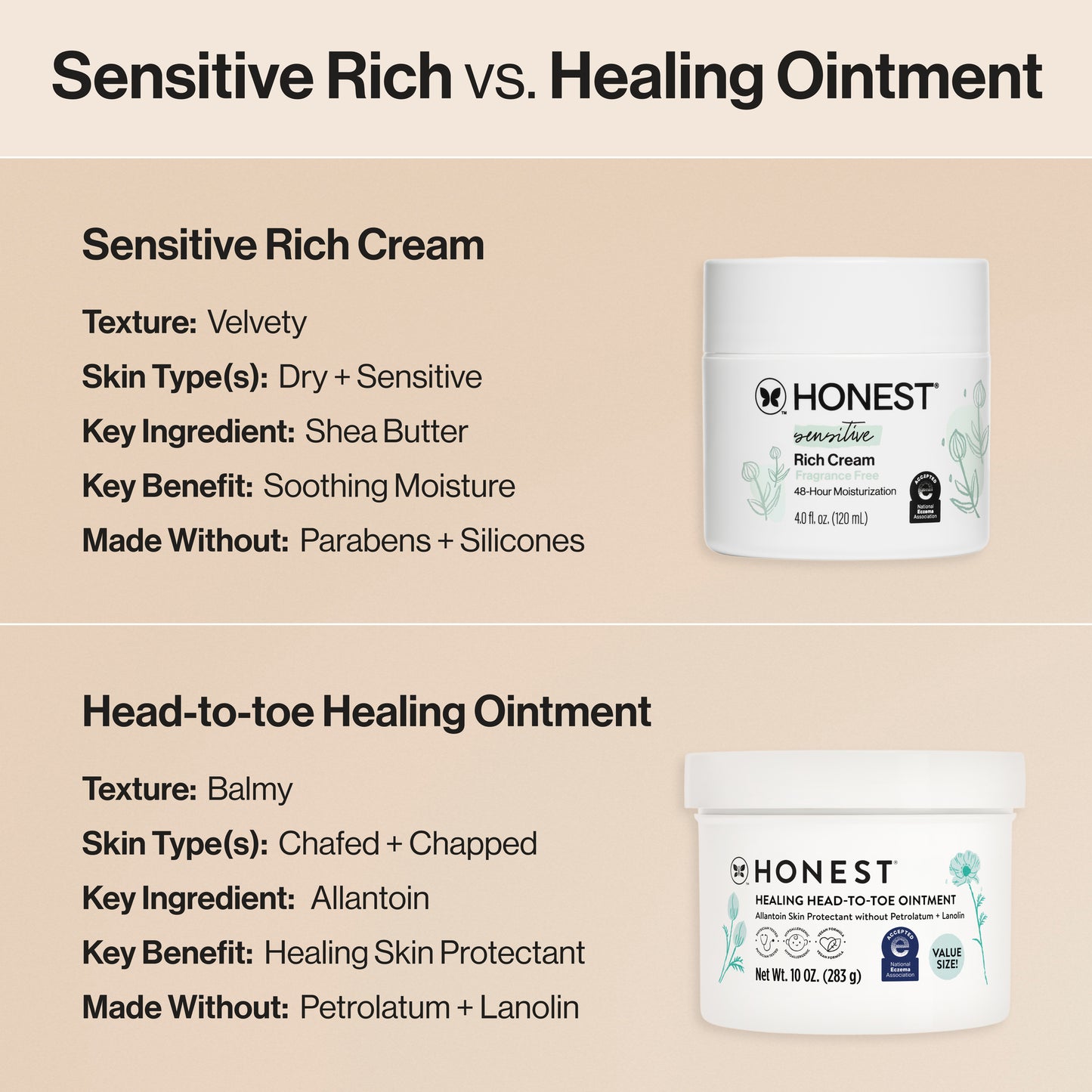 Sensitive Rich Cream