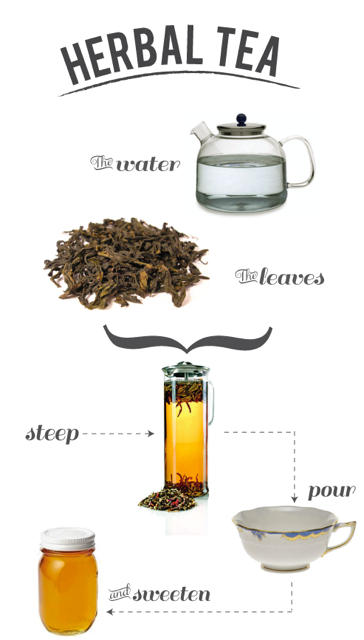Preparing Herbal Tea for Kids